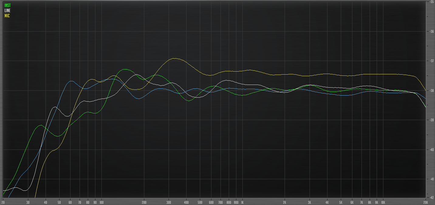 Frequency response without Reamp used for interface to pedal