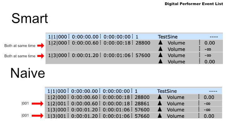 Digital Performer Event List Setup