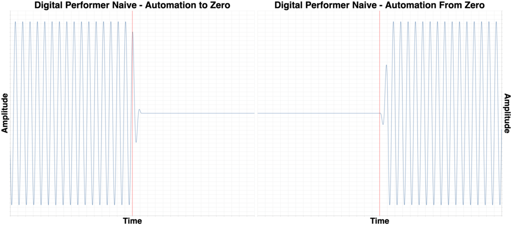 Digital Performer