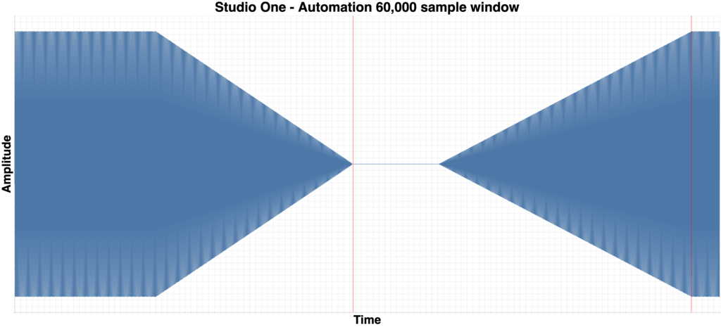 Studio One Zoomed Out