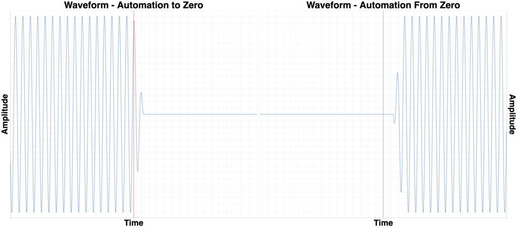 ardour vs reaper