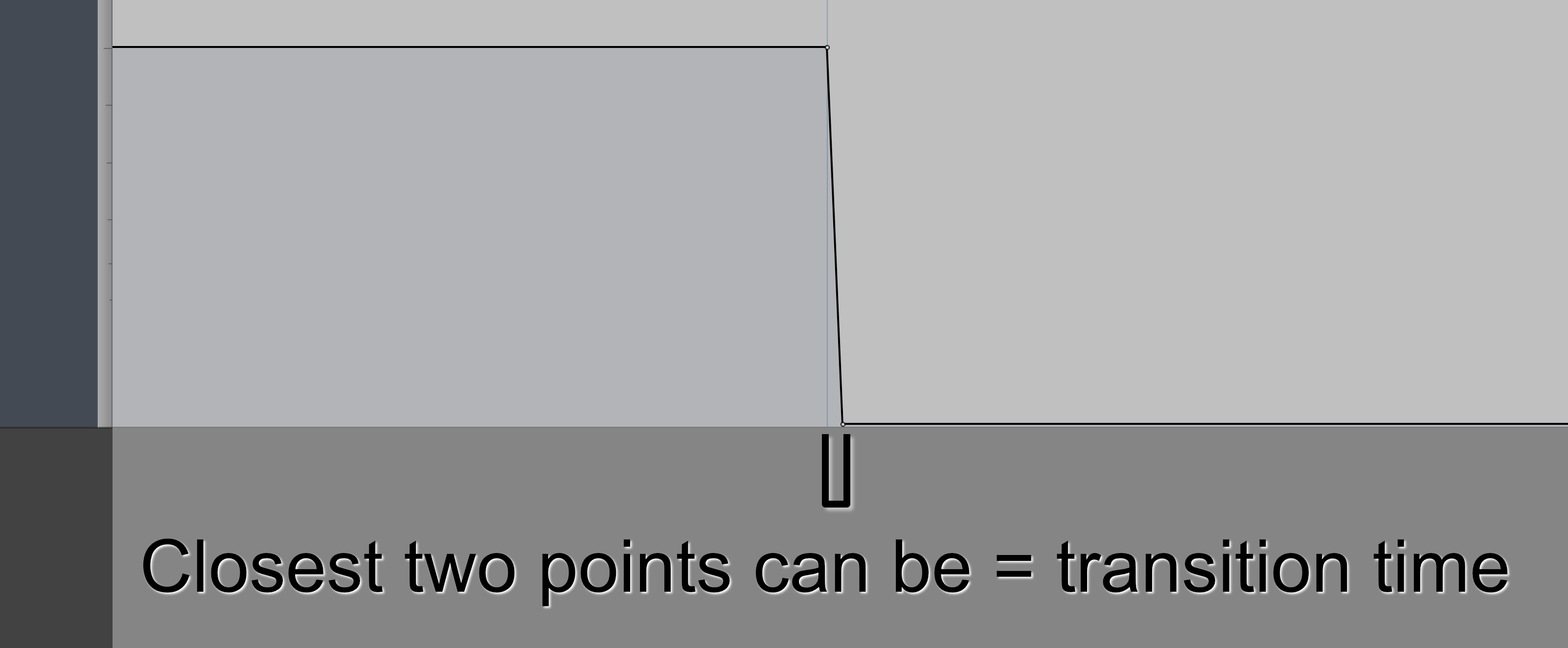 Pro Tools Rate Limiting