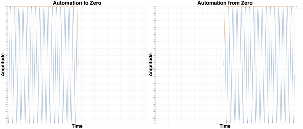 Ardour 'Clip Gain' Automation