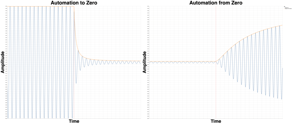 Bitwig automation with native Tool plugin