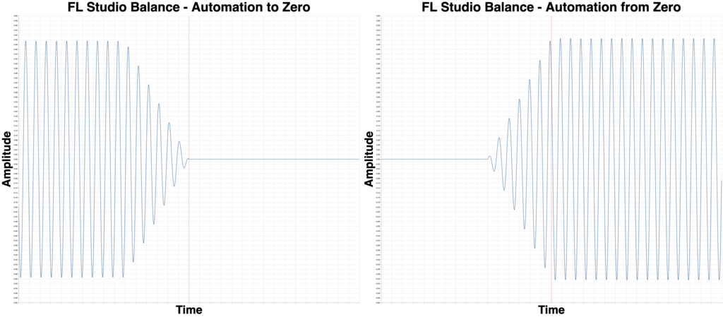 FL Studio Fruity Balance Automation