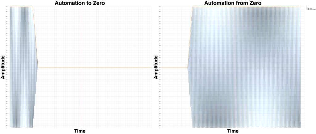 Logic, No Sample Accurate Automation