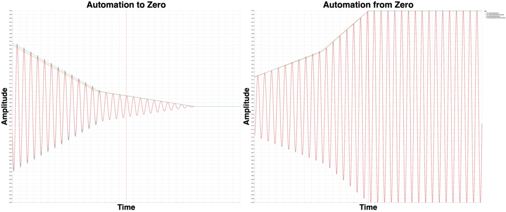 This time with AudioUnits