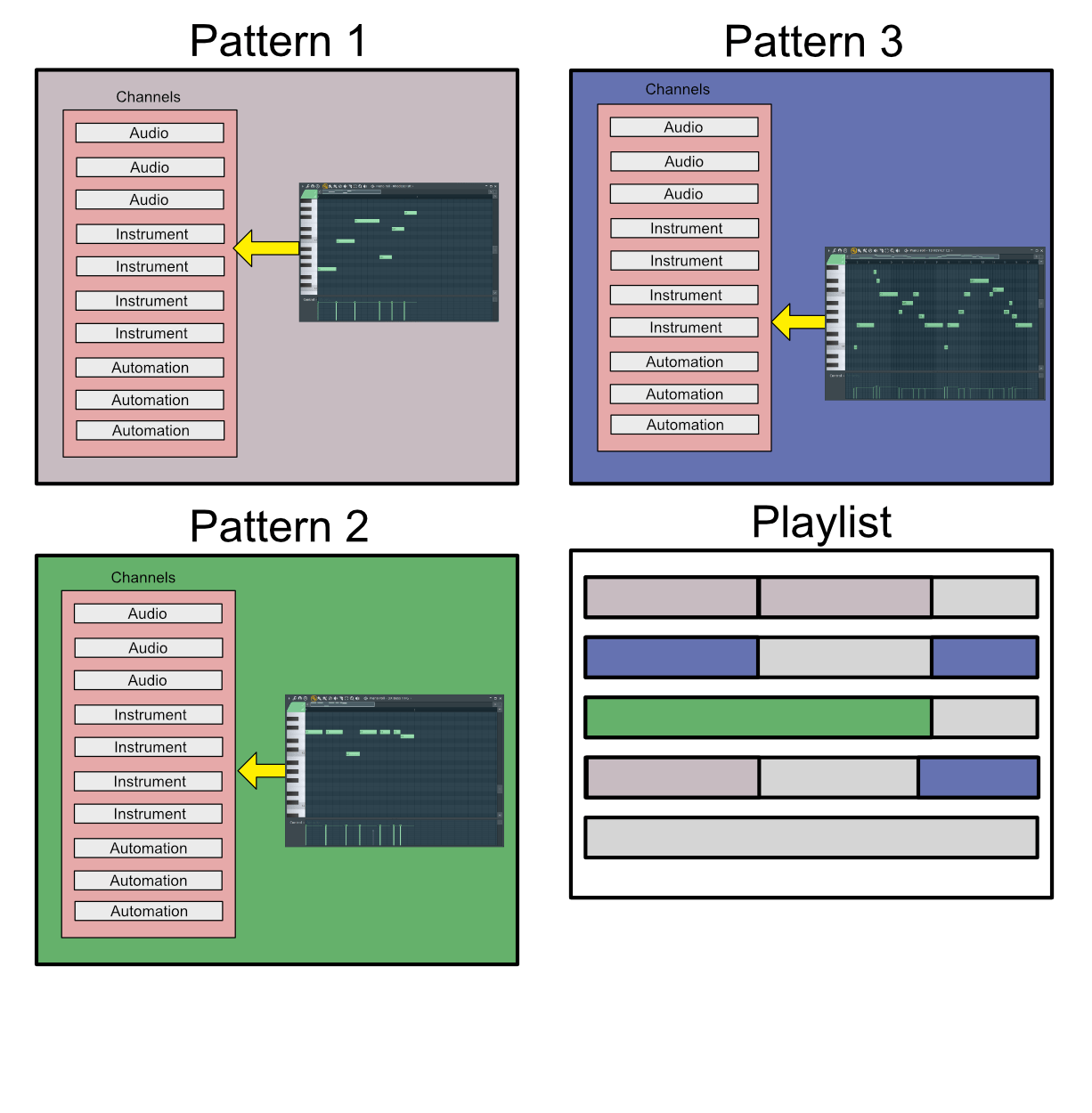 Working with Patterns in FL Studio 20