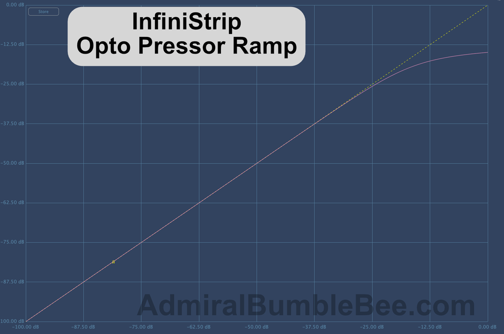 Opto Pressor Ramp
