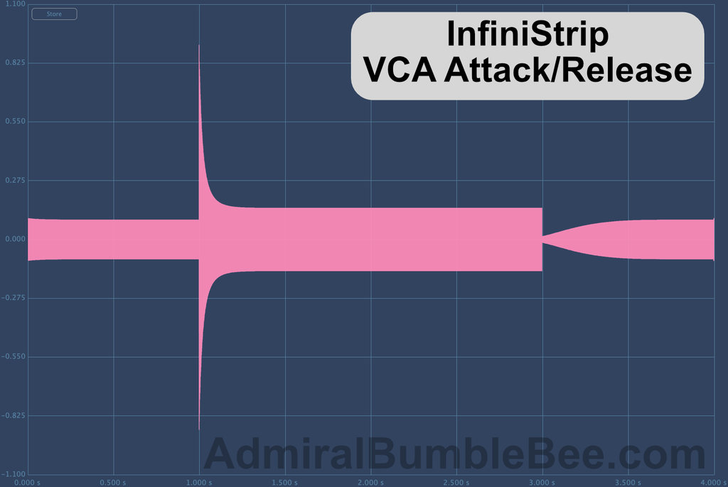 VCA Pressor Attack/Release