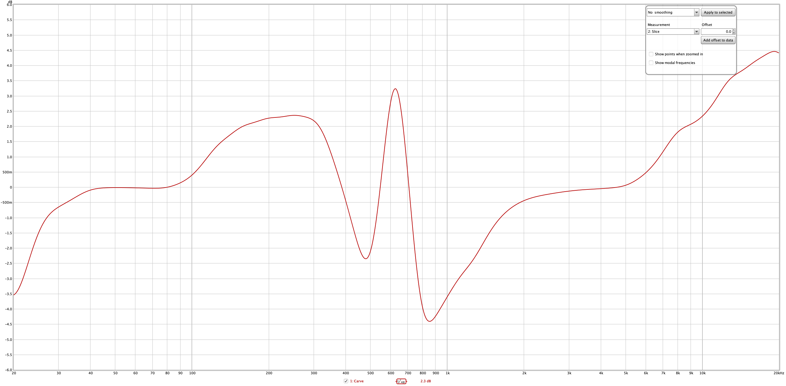 Carve Frequency Results