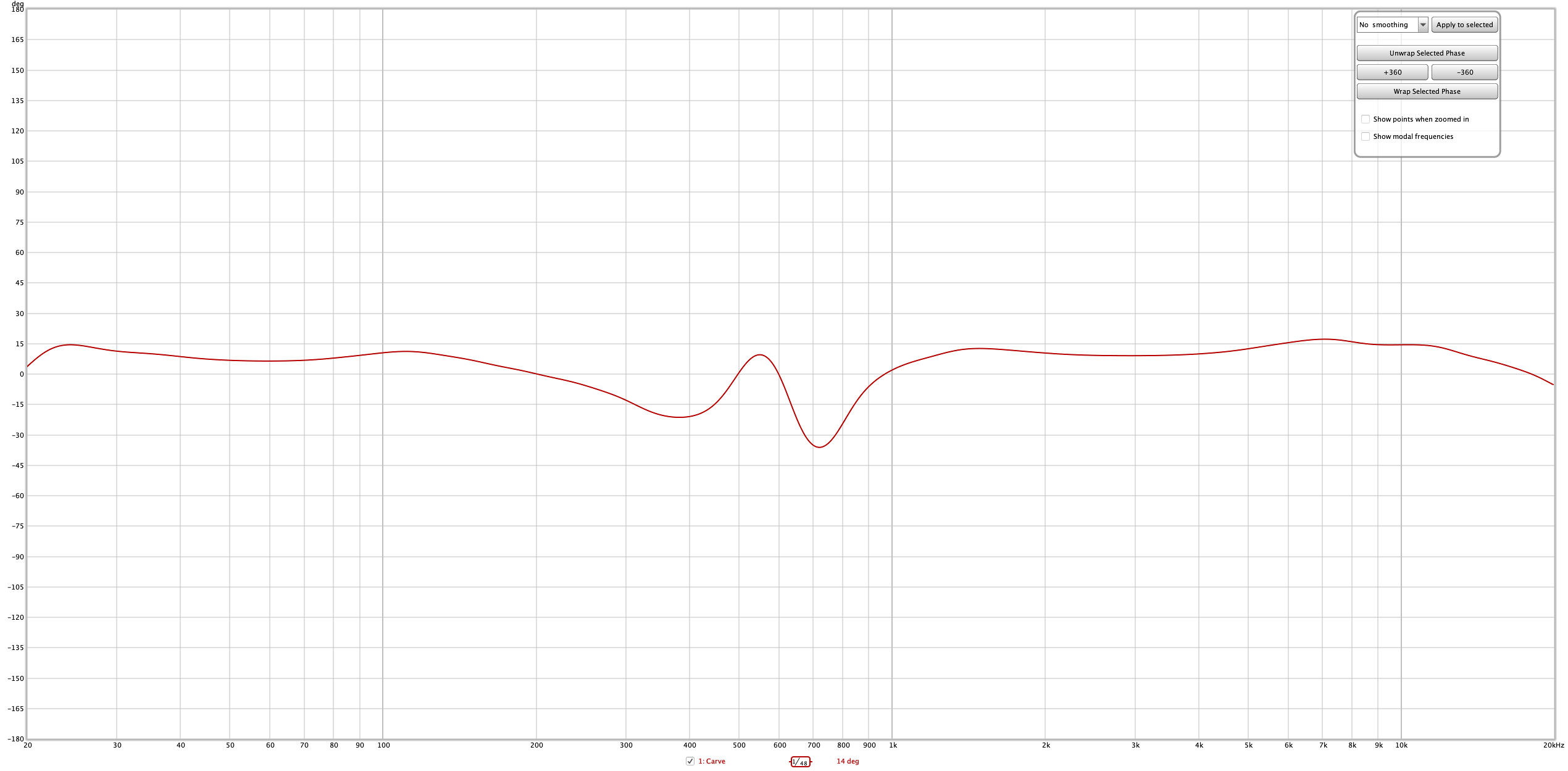 Carve Phase Result