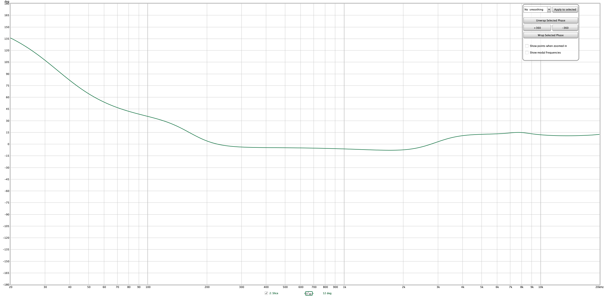 Slice Phase Result