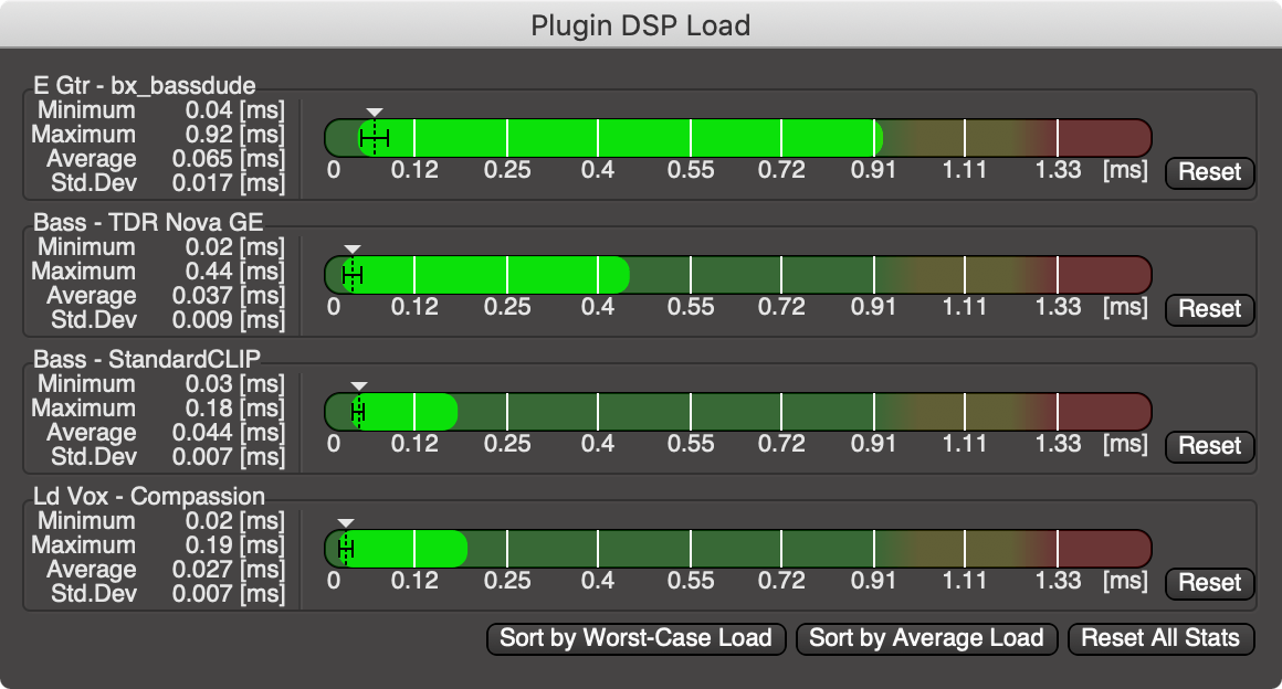 DSP Load