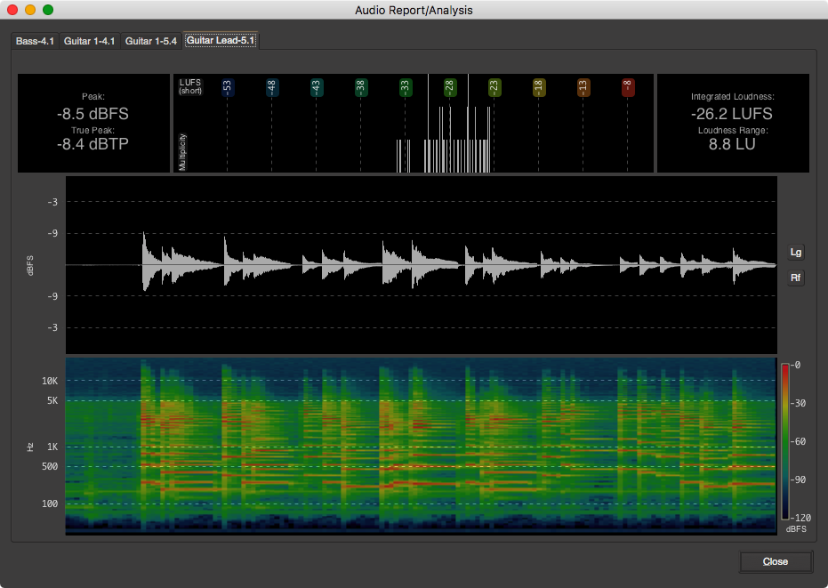 Loudness Analysis