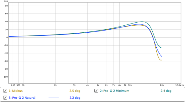 mixbus 32c vs