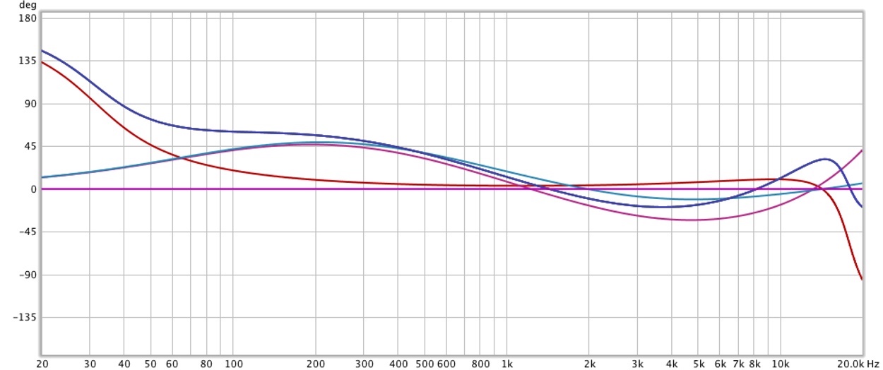 reaper vs mixbus