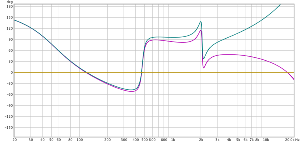 Filter Type Comparison