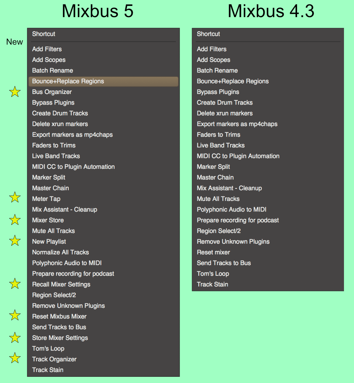 start mixbus 32c reset without vst