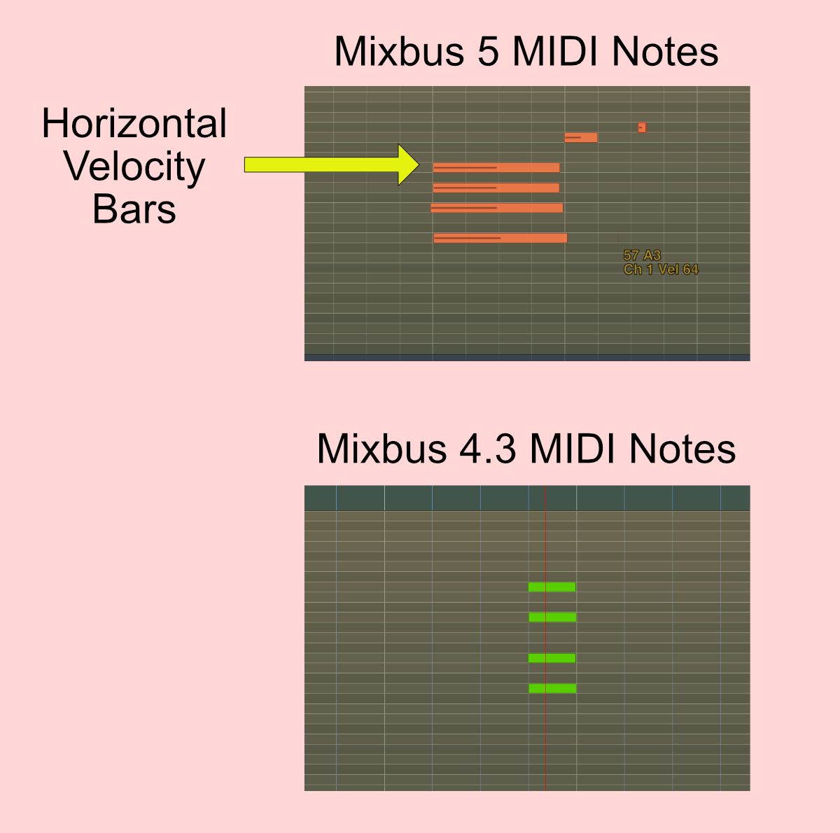 Note Velocity Improvement