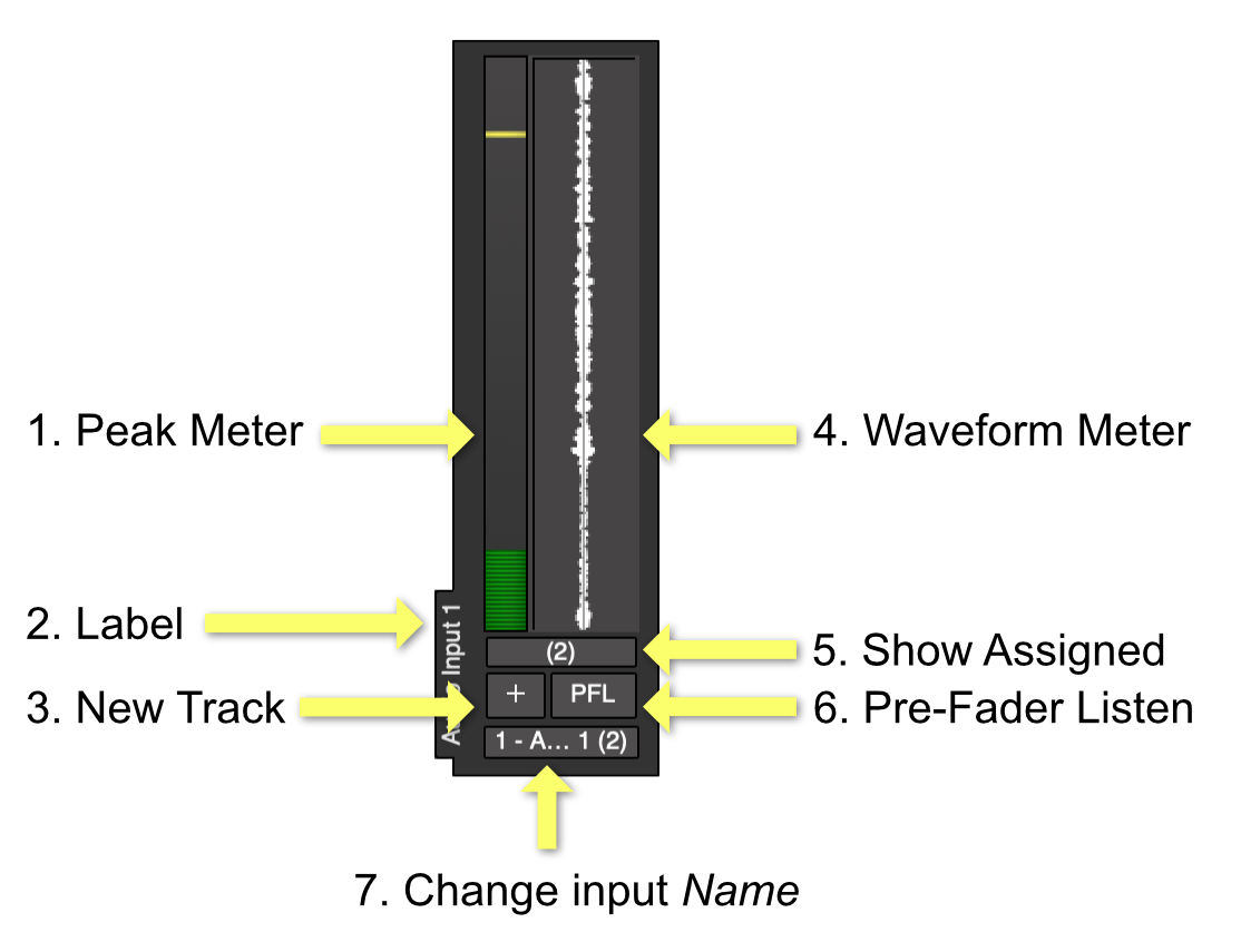 Meters