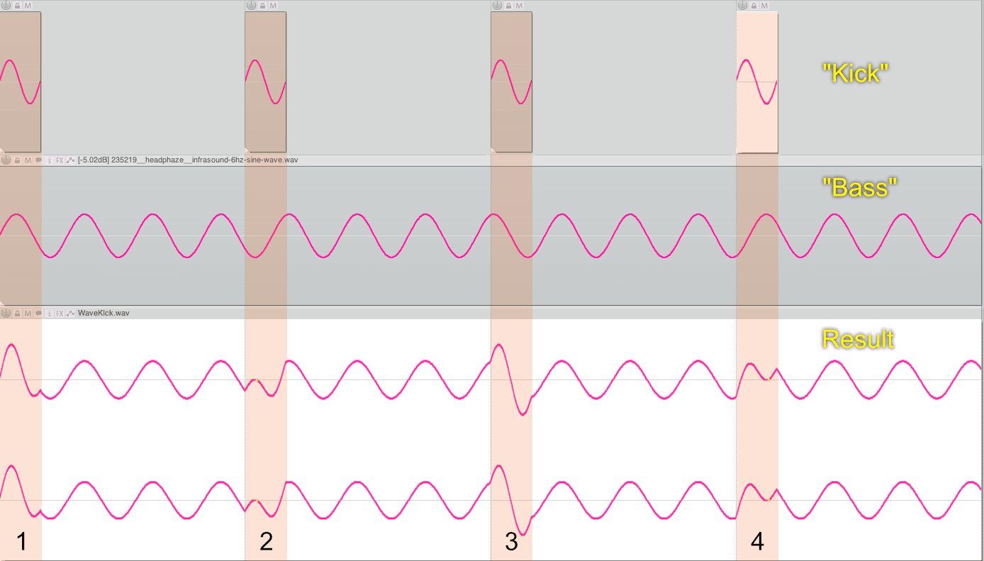 Contrived example