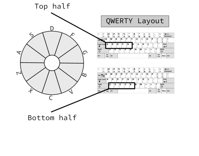 A sample QWERTY setup